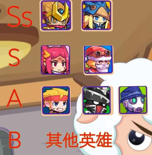 放学别跑机械暴动英雄强度排行：盘点最强战力！