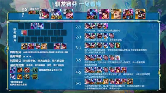 金铲铲之战S7.5屠龙射手攻略:阵容搭配技巧解析 金铲铲之战S7.5屠龙射手攻略:阵容搭配技巧解析