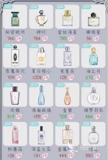 花与香水猫香水调配秘籍，香水配方大全揭秘