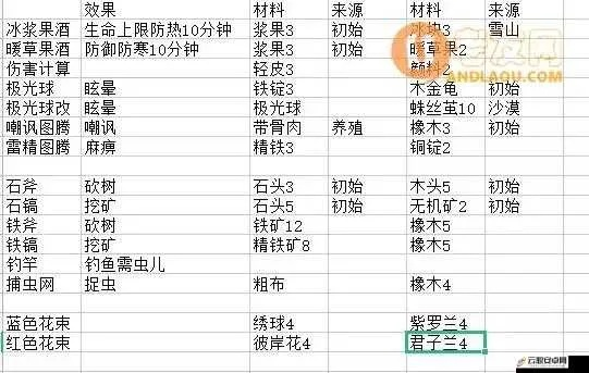 《狩猎药水秘制攻略：轻松提升狩猎效率》