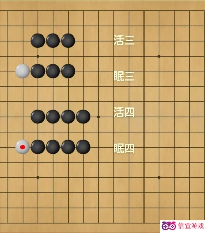 五子棋必胜秘籍:打工生活模拟器独门技巧大揭秘 五子棋必胜秘籍:打工生活模拟器独门技巧大揭秘