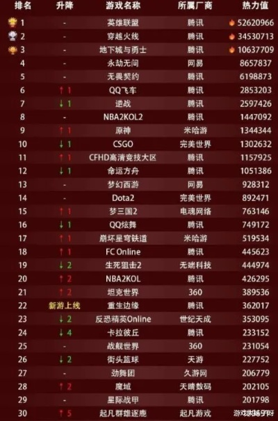 《热门竞技游戏排行：下载量飙升的巅峰对决》