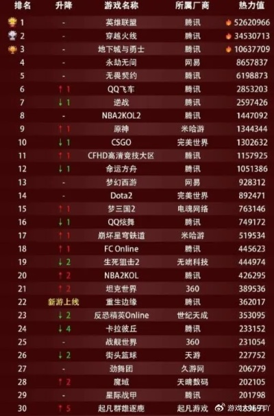 《十大热血游戏盘点：耐玩鲜血游戏排行》