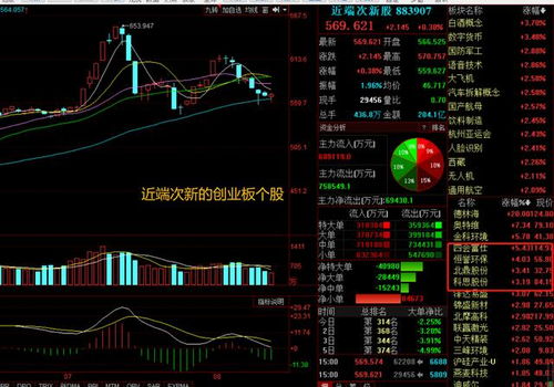 《氪金之王炒股攻略：独家系统玩法揭秘》