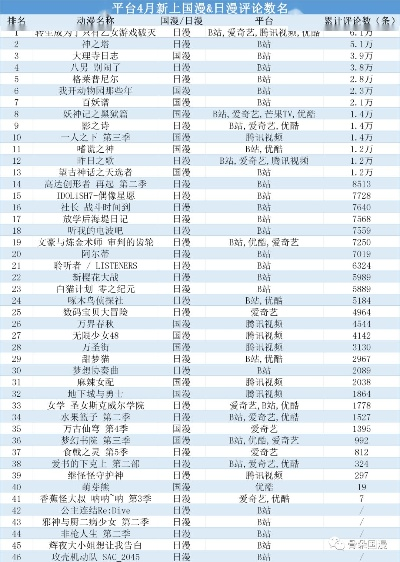 日漫游戏热门排行：高下载量必玩佳作盘点