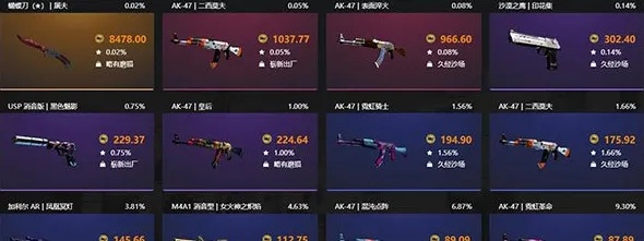 CSGO2免费开箱网站盘点:十大良心白嫖平台推荐 CSGO2免费开箱网站盘点:十大良心白嫖平台推荐
