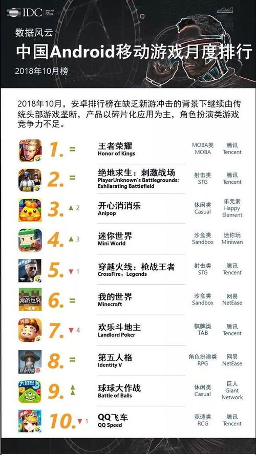 2024年全球热门游戏排行榜：盘点年度最受欢迎游戏