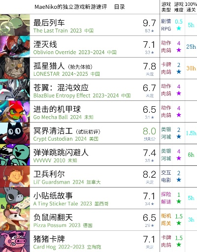 《十大经典耐玩滑行游戏，排行榜揭秘！》