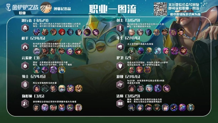 《金铲铲之战S7.5更新：棋子羁绊大变动，新版本攻略速览》