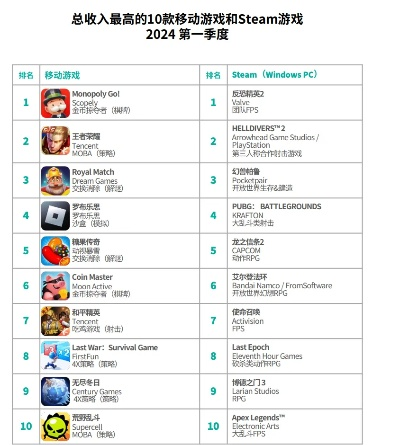 重玩不腻！盘点十大热门游戏，哪款重玩价值最高？