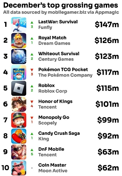 重玩不腻！盘点十大热门游戏，哪款重玩价值最高？