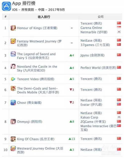 热门时间管理游戏盘点：爆款下载排行，这些游戏你玩过吗？