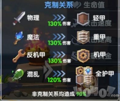 恶魔守护者英雄深度解析:揭秘兵种技能全攻略 恶魔守护者英雄深度解析:揭秘兵种技能全攻略