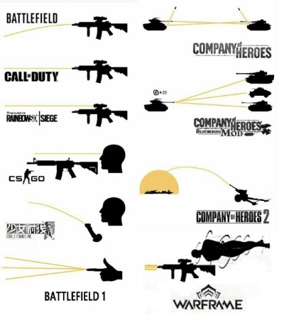 《子弹时间游戏排行:盘点最新热门射击佳作》 《子弹时间游戏排行:盘点最新热门射击佳作》