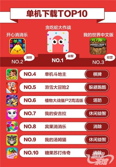 《益智游戏下载排行！热门益智游戏盘点》