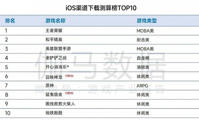 《十大热门竞速游戏:下载量爆棚,哪个最好玩?》 《十大热门竞速游戏:下载量爆棚,哪个最好玩?》