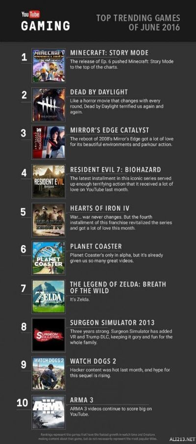 《热门动作冒险游戏排行:下载量爆表的巅峰之作》 《热门动作冒险游戏排行:下载量爆表的巅峰之作》