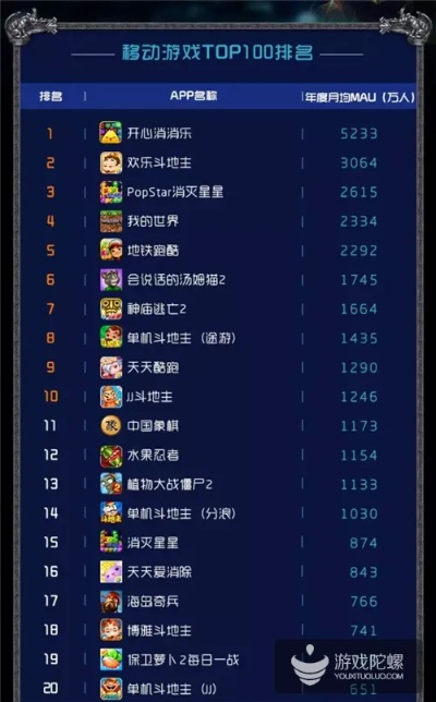 热门平台游戏盘点：揭秘高人气排行榜！