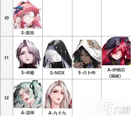 无期迷途角色强度排行：揭秘最强英雄榜单