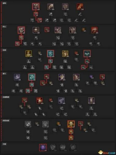 《暗黑不朽野蛮人巅峰加点攻略：最强配置揭秘》