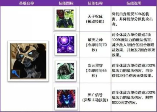 古荒巨斧技能搭配秘籍:职业英雄最强组合攻略 古荒巨斧技能搭配秘籍:职业英雄最强组合攻略