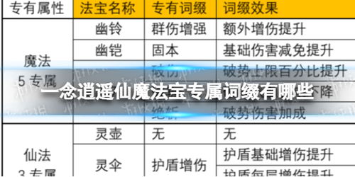 一念逍遥仙：独家揭秘！快速获取魔法宝图纸攻略秘籍