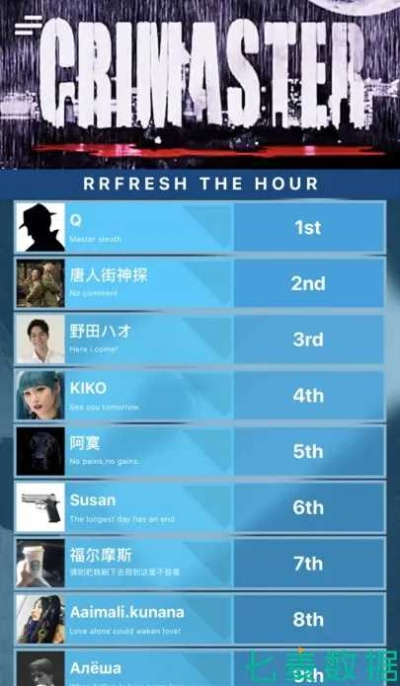 犯罪游戏推荐:揭秘人气爆棚的排行榜前十热门游戏 犯罪游戏推荐:揭秘人气爆棚的排行榜前十热门游戏