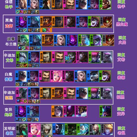 金铲铲之战赛娜护卫赌狗阵容攻略：上分必备技巧