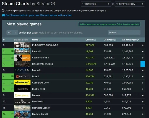 《烹饪游戏排行TOP10！下载量爆表的神作盘点》