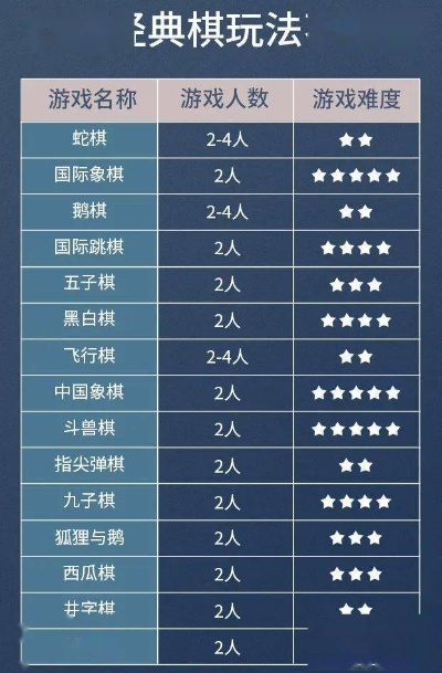 桌面棋类游戏排行：十大热门必玩佳作推荐！