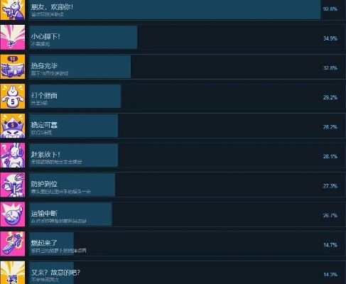 律动轨迹全成就称号一览攻略