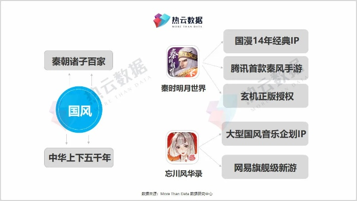 国风游戏盘点：热门榜单，哪款才是你的心头好？