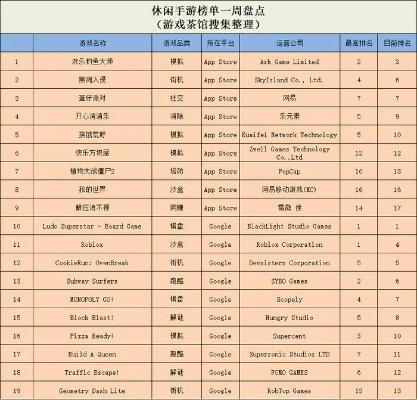 《热门下载！钓鱼游戏排行，哪款最受欢迎？》