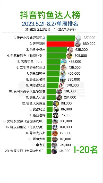 《热门下载！钓鱼游戏排行，哪款最受欢迎？》