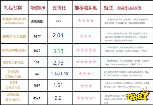 《战公约礼包码速查！最新激活码全收录》