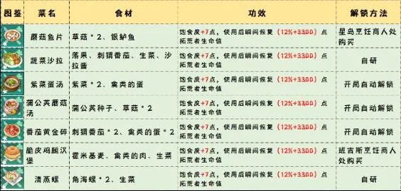 《碧落黄泉堆叠修仙:独家合成获取秘籍》 《碧落黄泉堆叠修仙:独家合成获取秘籍》