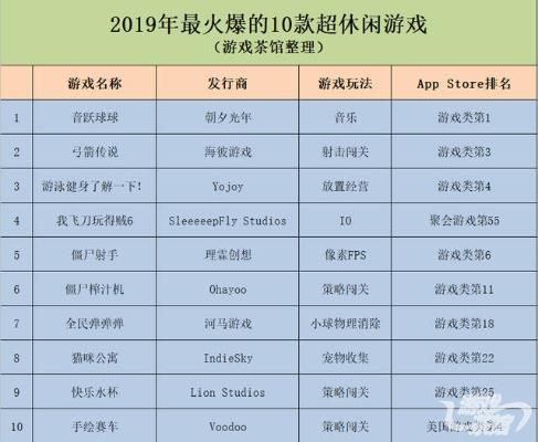 《十大耐玩游戏排行:揭秘最值得投入时间的程序》 《十大耐玩游戏排行:揭秘最值得投入时间的程序》