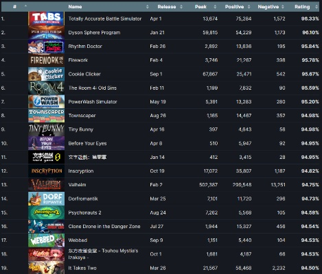 《前沿游戏速览！最新试验性游戏排行TOP10》