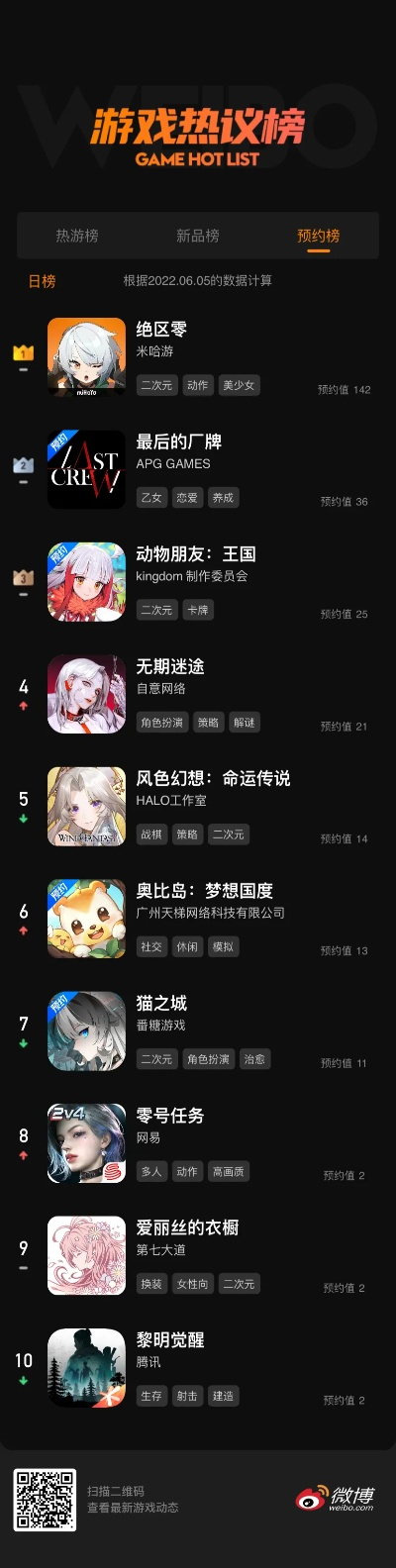 恋爱游戏盘点:热门排行前十必玩佳作推荐 恋爱游戏盘点:热门排行前十必玩佳作推荐