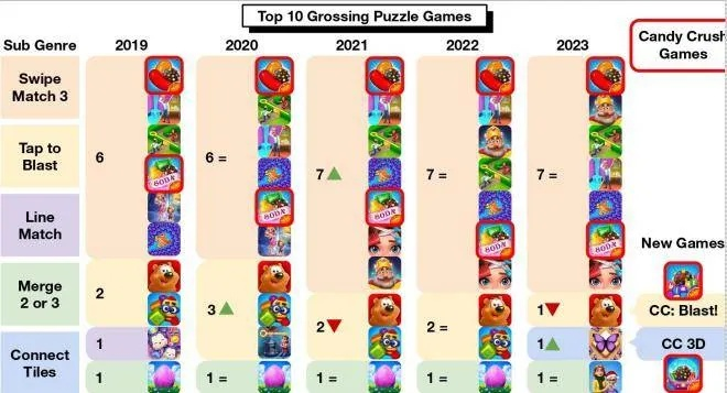 益智游戏热门排行:揭秘最受欢迎的益智游戏榜单! 益智游戏热门排行:揭秘最受欢迎的益智游戏榜单!