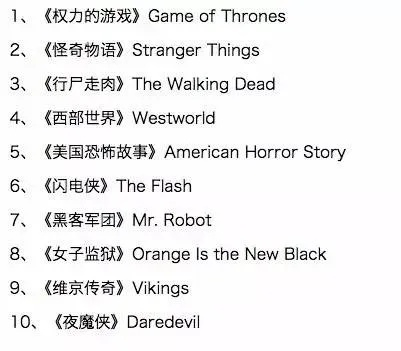 西部游戏热榜：最新热门西部大作盘点