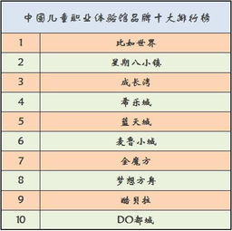 《热门职业导向游戏盘点：下载量飙升的排行榜》