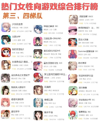 女性玩家必入!盘点十大热门女性向游戏排行 女性玩家必入!盘点十大热门女性向游戏排行