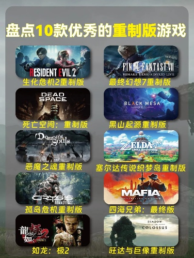 十大改编游戏盘点:不容错过的经典重制佳作 十大改编游戏盘点:不容错过的经典重制佳作