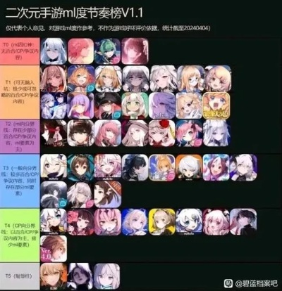 二次元游戏盘点:十大耐玩神作推荐,不容错过! 二次元游戏盘点:十大耐玩神作推荐,不容错过!