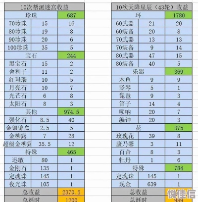《深渊速升秘籍：新手快速升级攻略》