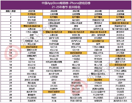 《手速巅峰对决！热门手速游戏排行盘点》