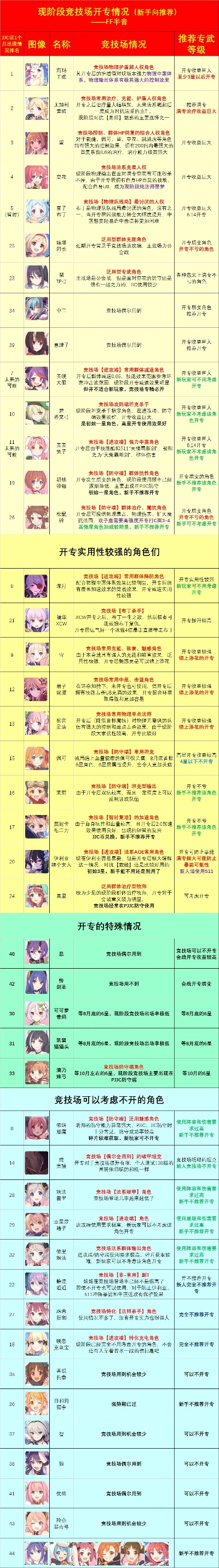 《热门养成游戏盘点:盘点最佳养成游戏排行》 《热门养成游戏盘点:盘点最佳养成游戏排行》