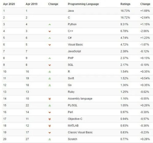 热力榜单揭晓！2023十大热门外交游戏，盘点全球玩家最爱！