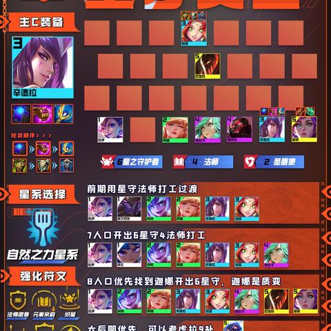 《金铲铲之战阿狸新英雄速获攻略，独家技巧揭秘！》